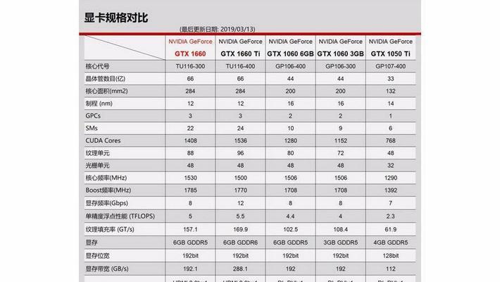 显卡参数对比工具大比拼（选择最适合你的显卡参数对比工具）  第3张