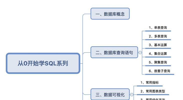 全面学习SQL数据分析的关键技能（从入门到精通）  第1张