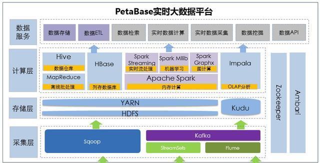 全面学习SQL数据分析的关键技能（从入门到精通）  第2张