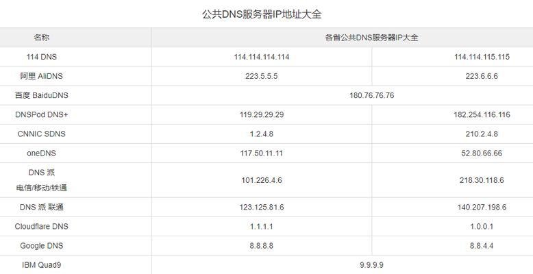 探索在线域名解析IP地址查询的工具与方法（通过域名解析IP地址查询）  第1张