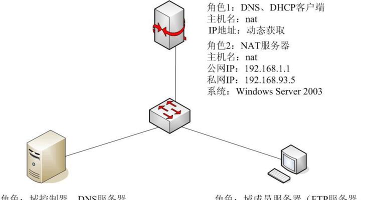 无线局域网拓扑结构及其应用（探索无线局域网拓扑结构的多样性与优势）  第2张