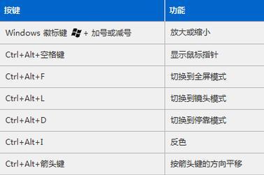 电脑快捷键（学会这个快捷键）  第3张