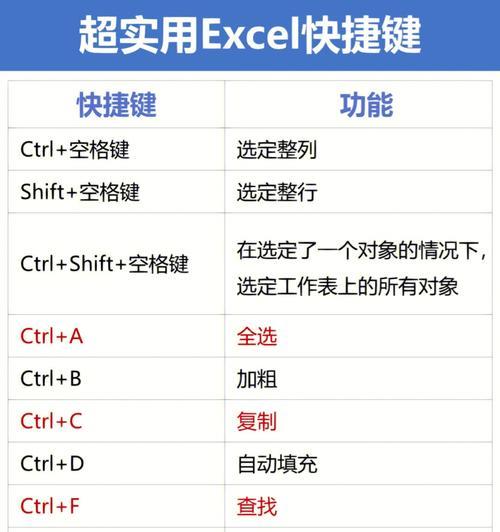 电脑截图的快捷键是哪个键（学习电脑截图技巧）  第3张