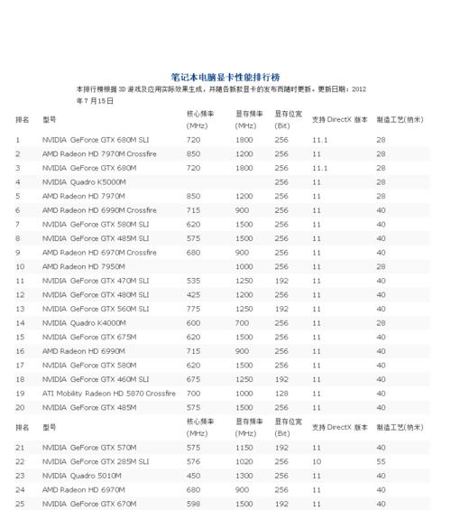 2024年笔记本电脑显卡排名揭晓（笔记本电脑显卡市场竞争激烈）  第3张