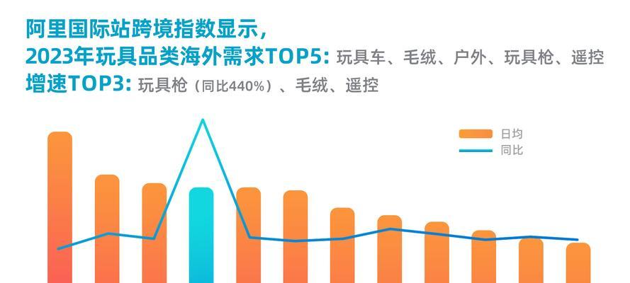 以年均增速计算的重要性与应用（探索经济领域中年均增速的计算方法和应用案例）  第1张