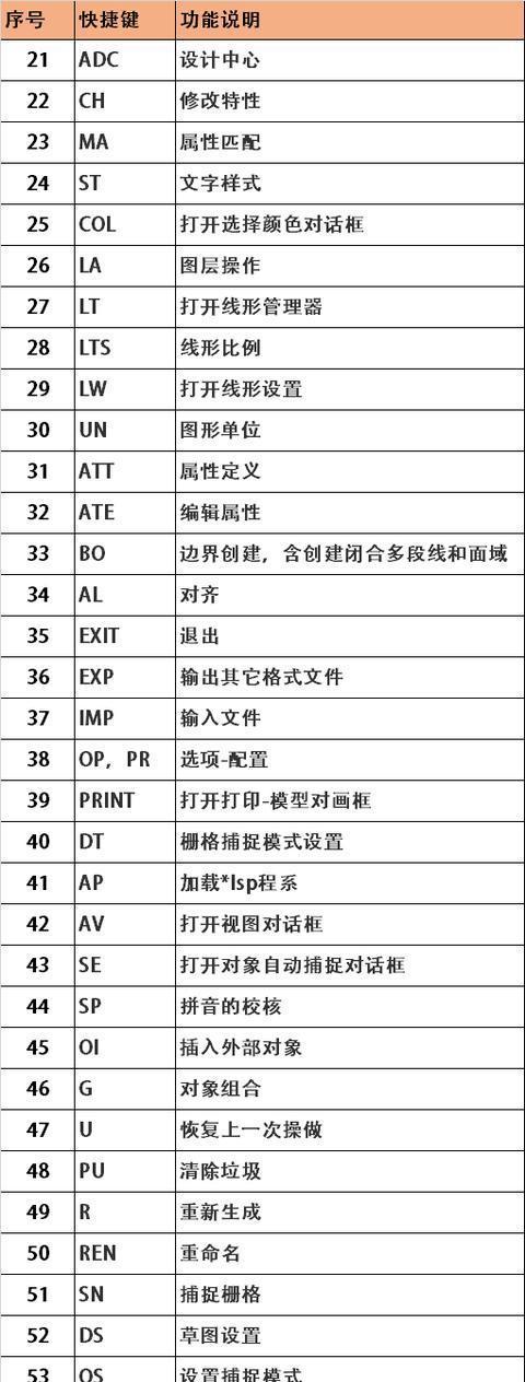 CAD测量面积的快捷方法（使用CAD软件快速准确测量面积的技巧与窍门）  第2张