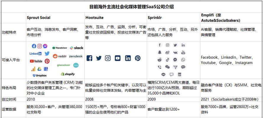 社交媒体的定义与重要性（探索社交媒体对当代社会的影响力）  第1张