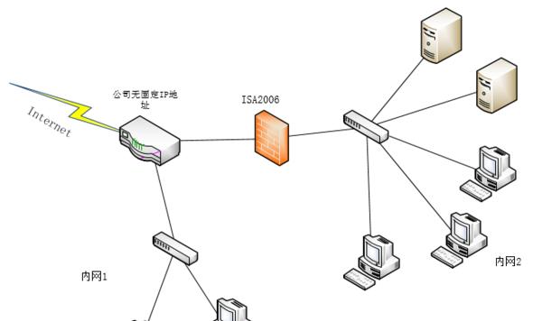 网络防火墙的作用及其重要性（保护网络安全的必备工具）  第1张