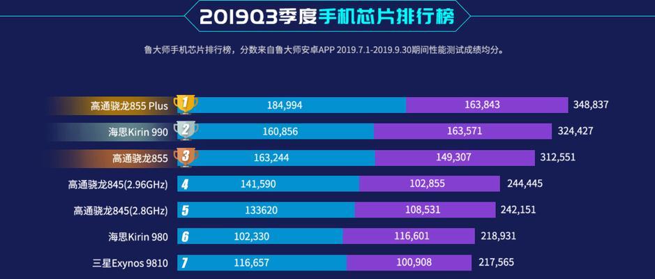 2024年CPU处理器性能排行榜（最新一代处理器性能评估与比较）  第1张