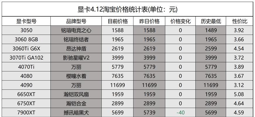 2024年显卡性价比推荐（预测未来市场趋势）  第3张