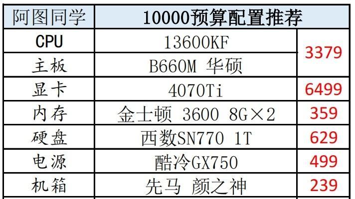 2024年显卡性价比推荐（预测未来市场趋势）  第2张