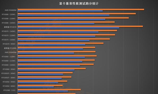 2024年显卡性价比推荐（预测未来市场趋势）  第1张