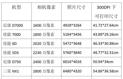 掌握手机改照片像素大小的方法（提升图片质量）  第1张