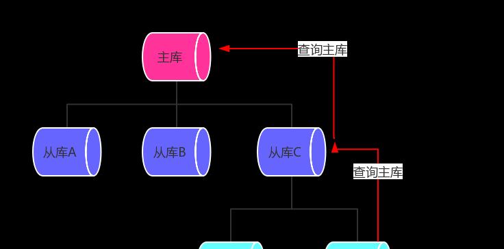 简单数据库设计案例（利用数据库技术管理学生信息的案例分享）  第2张