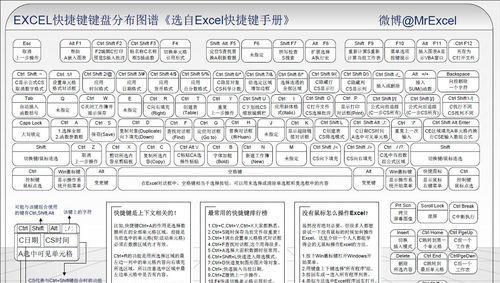 Excel常用快捷键命令大全（提高工作效率的15个必备快捷键）  第2张