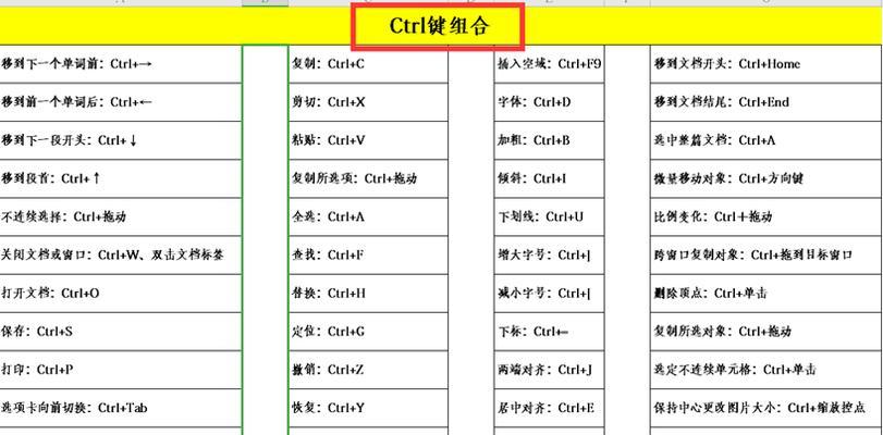 Excel常用快捷键命令大全（提高工作效率的15个必备快捷键）  第3张