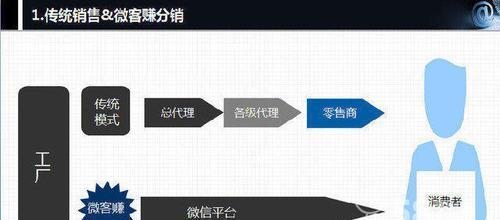 分销裂变商业模式（裂变+分销）  第2张