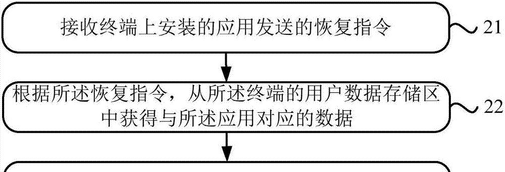 备份数据恢复方法（从备份到恢复）  第2张