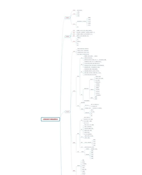 电脑上Word做思维导图教程（教你轻松利用Word制作思维导图）  第1张