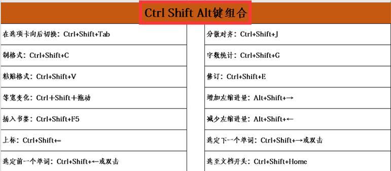 Excel常用快捷键命令大全（提升工作效率的必备技能）  第2张