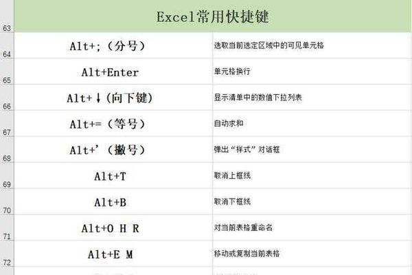 Excel常用快捷键命令大全（提升工作效率的必备技能）  第3张