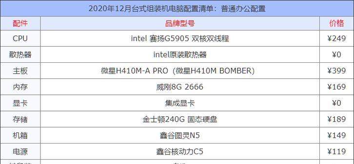 2024年台式电脑组装配置的全面升级（全新科技解锁电脑性能）  第3张