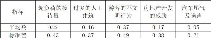 Excel变异系数函数公式分析（了解如何使用Excel中的变异系数函数进行数据分析）  第1张