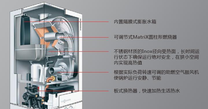 探讨壁挂炉回水差代码的调整方法（提高壁挂炉回水效果的关键点分析）  第2张