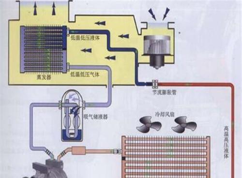 春兰空调故障E1原因解析（压缩机高压保护引发的E1故障及解决方法）  第1张