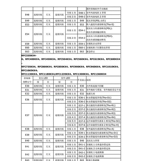 中科中央空调故障代码解析（故障代码解读及排除方法）  第1张