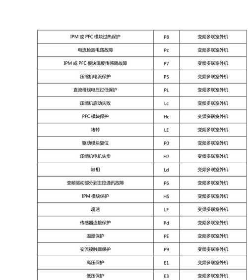 中科中央空调故障代码解析（故障代码解读及排除方法）  第2张