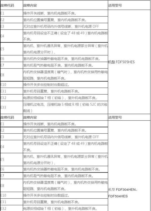 中科中央空调故障代码解析（故障代码解读及排除方法）  第3张