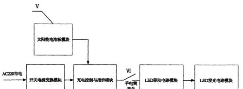 海尔显示F21是什么（了解海尔空调F21故障信息和解决方法）  第2张