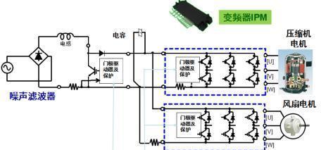 变频空调的工作原理及优势（深入探究变频空调的技术与特点）  第1张