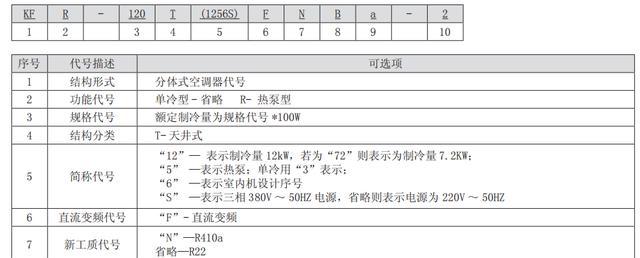 中央空调显示灯亮的原因及解决方法（探究中央空调显示灯亮的故障情况与解决方案）  第1张