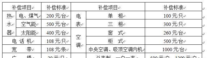 河南空调定额编制方法及其应用研究（探究河南省空调行业定额编制方法对工程建设的影响）  第3张