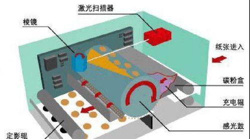 解决常见激光打印机故障的实用指南（故障诊断与维修方法）  第2张