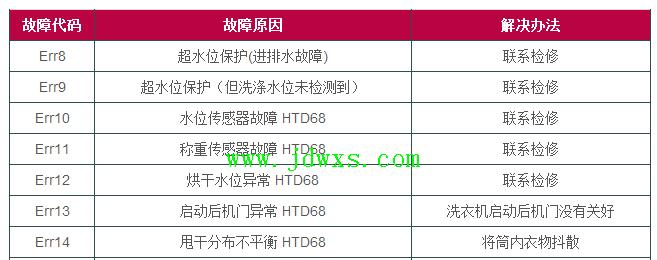 探究复印机2803故障代码的原因与解决方法（了解复印机2803故障代码的具体表现与处理技巧）  第2张