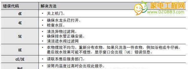 探究复印机2803故障代码的原因与解决方法（了解复印机2803故障代码的具体表现与处理技巧）  第3张