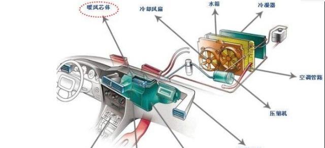 空调加氟的情况及原因分析（为何空调需要加氟）  第2张