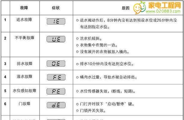 壁挂炉E50故障代码（探索壁挂炉E50故障代码的根源）  第3张