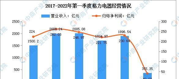 中央空调无码机的工作原理及优势（探索中央空调无码机的性技术与应用）  第3张