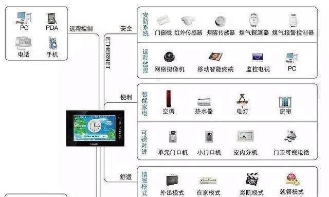 用组装机电视机总线方法提升视听体验的技巧（以HDMI接口为主的连接方式让视听更畅快）  第1张