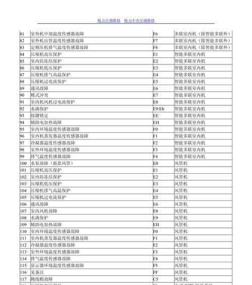 中央空调日立故障代码解析（常见故障代码及处理方法）  第1张