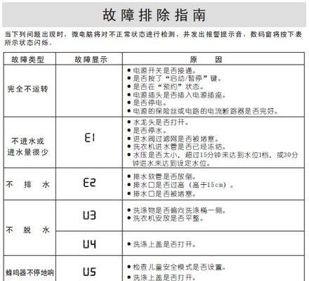 解决三洋洗衣机报E4故障的方法（三洋洗衣机E4故障原因及处理步骤）  第1张