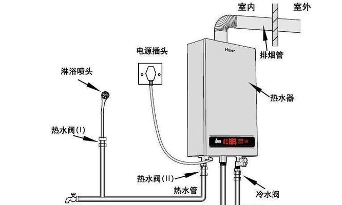 壁挂炉点火跳闸问题解决方法（探索壁挂炉点火跳闸原因及解决技巧）  第1张