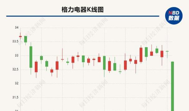 小天鹅洗衣机故障显示F4的解决方法（轻松解决F4故障的8种方法）  第1张