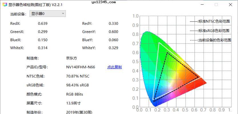 如何修复显示器色域问题（有效调整显示器色彩）  第2张