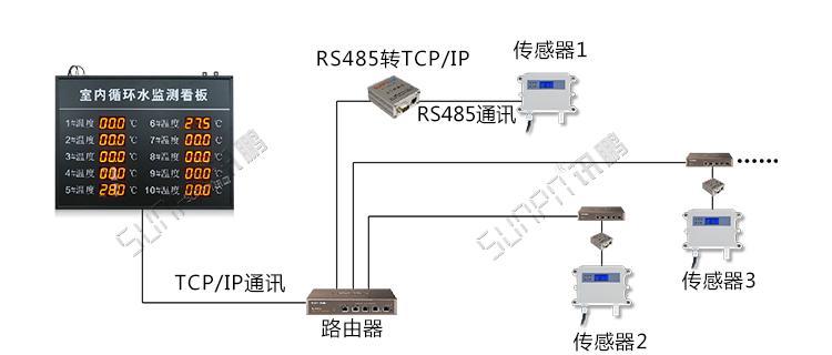 显示器进总线的方法与应用（探索显示器进总线的技术发展与应用前景）  第3张