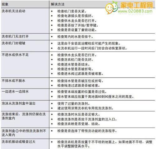 夏普电视故障代码分析与解决方法（了解常见的夏普电视故障代码及其修复方法）  第1张